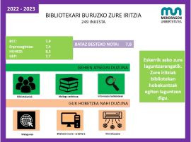 Zure iritzia Mondragon Unibertsitateko Bibliotekari buruz