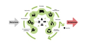 FOOTPLASTIC Herramienta Web para la evaluación integral de la huella ambiental de productos plásticos